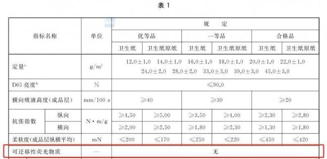 择安全的纸巾认准这些执行标准EVO视讯平台维达：想要选