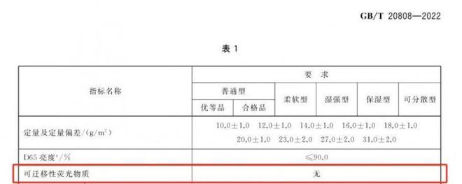 择安全的纸巾认准这些执行标准EVO视讯平台维达：想要选(图2)