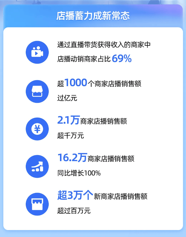 播电商没有头部主播业务依然高歌猛进EVO视讯平台食惠传媒（杭州）直(图2)