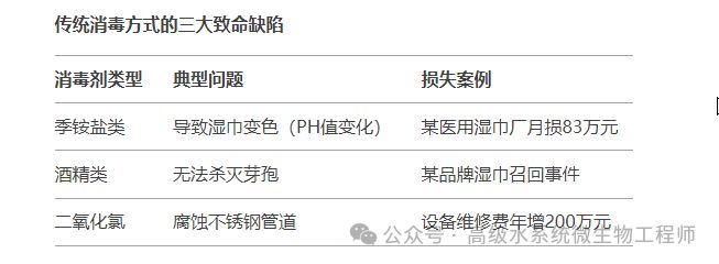 菌菌落总数霉菌洋葱菌等微生物污染解决EVO视讯真人湿巾车间水系统：湿巾真(图3)