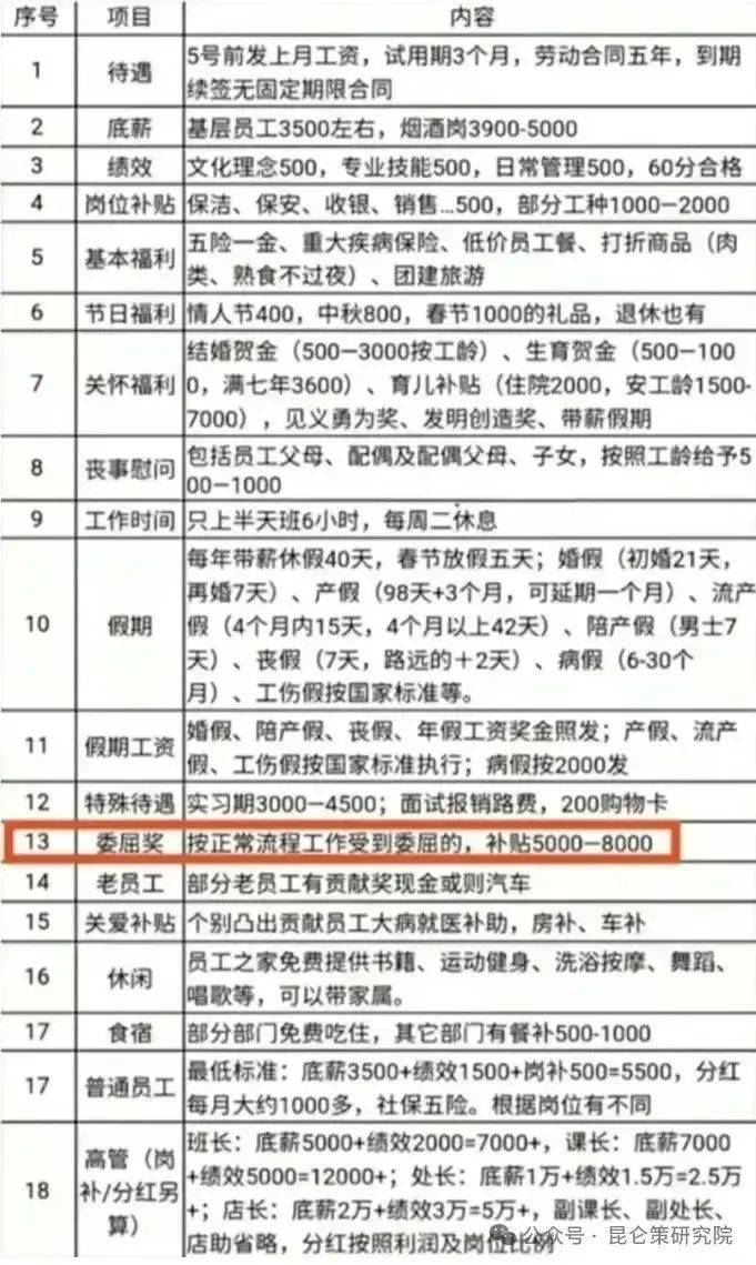 小时进不去胖东来为啥这么火？EVO视讯真人凌晨6点排队3(图10)