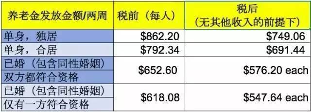 幸福指数最高晚年生活本应如此EVO视讯真人新西兰退休生活(图8)