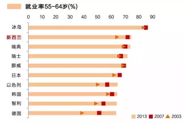幸福指数最高晚年生活本应如此EVO视讯真人新西兰退休生活(图14)